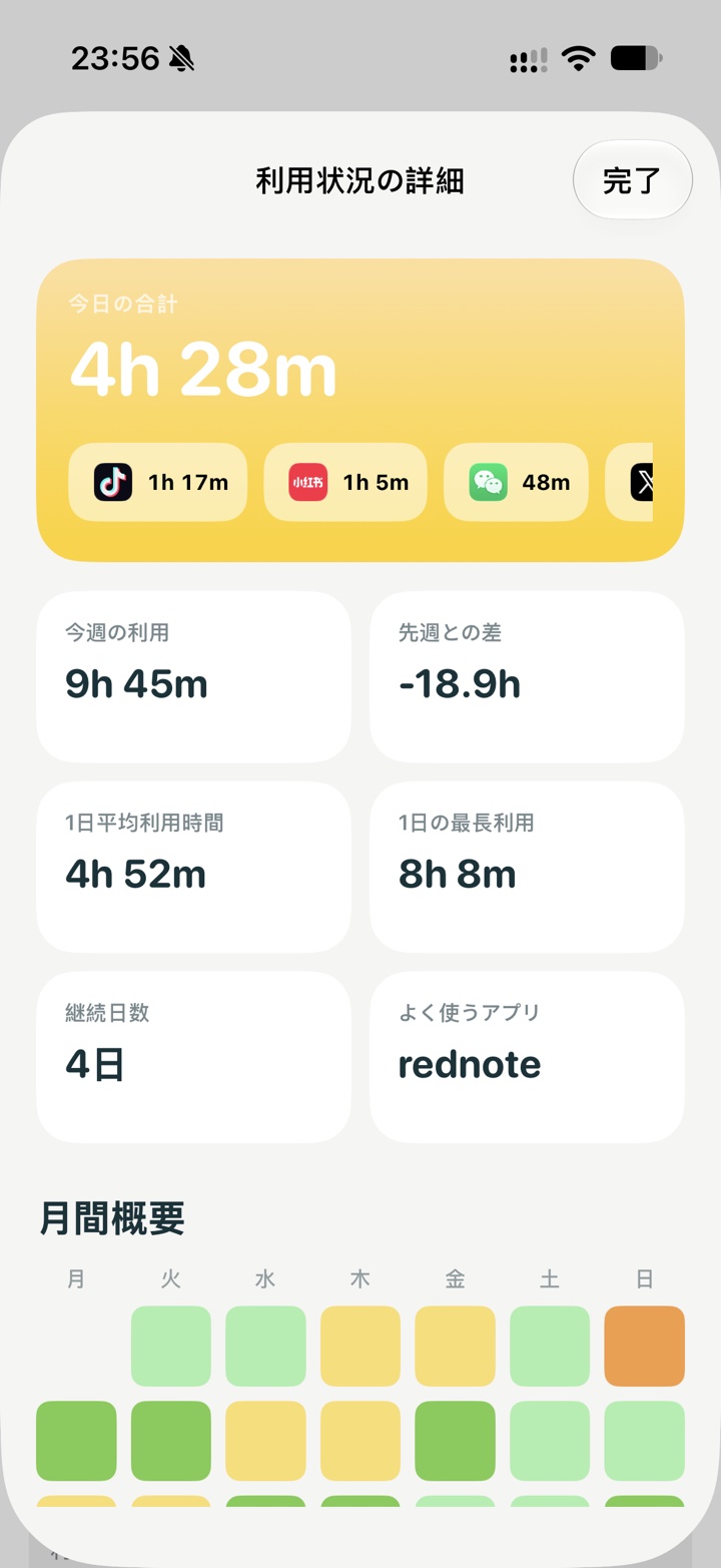 Unscrollの利用状況の詳細と月間概要