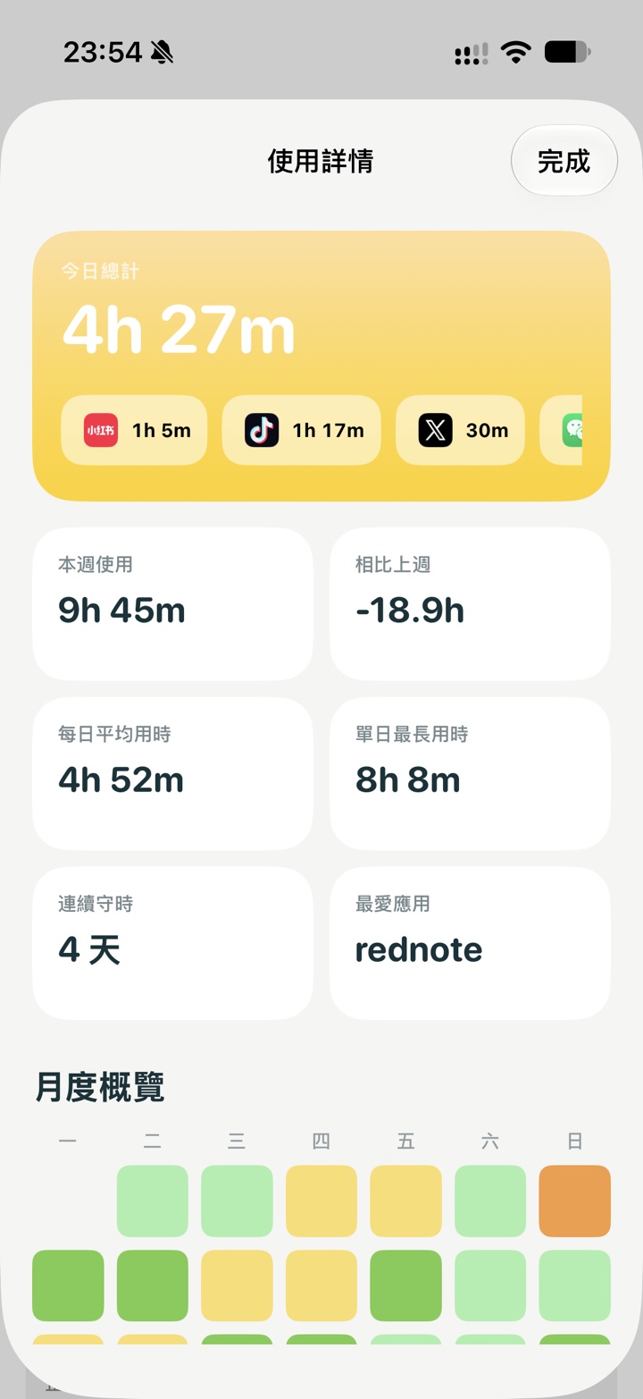 Unscroll 使用詳情與月度概覽